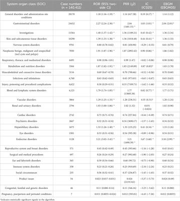 A real-world pharmacovigilance study of FDA adverse event reporting system (FAERS) events for sunitinib